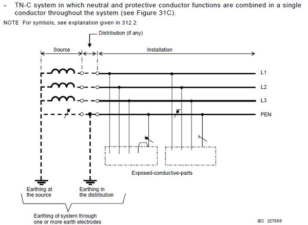 三相四線制示意圖 三相四線制示意圖