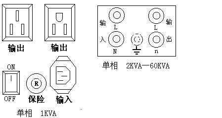 凈化穩(wěn)壓器裝機(jī)示意圖 凈化穩(wěn)壓器裝機(jī)示意圖
