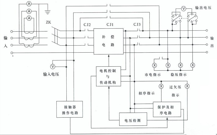 三相補(bǔ)償式穩(wěn)壓器原理圖 三相補(bǔ)償式穩(wěn)壓器原理圖