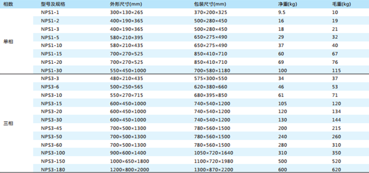 凈化穩(wěn)壓器外型及安裝尺寸 凈化穩(wěn)壓器外型及安裝尺寸