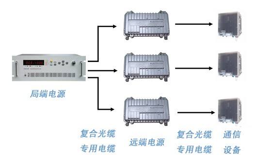 直流遠供通信應用